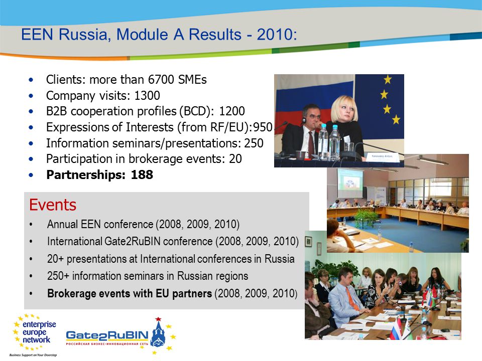 EEN Russia, Module A Results : Clients: more than 6700 SMEs Company visits: 1300 B2B cooperation profiles (BCD): 1200 Expressions of Interests (from RF/EU):950 Information seminars/presentations: 250 Participation in brokerage events: 20 Partnerships: 188 Events Annual EEN conference (2008, 2009, 2010) International Gate2RuBIN conference (2008, 2009, 2010) 20+ presentations at International conferences in Russia 250+ information seminars in Russian regions Brokerage events with EU partners (2008, 2009, 2010 )