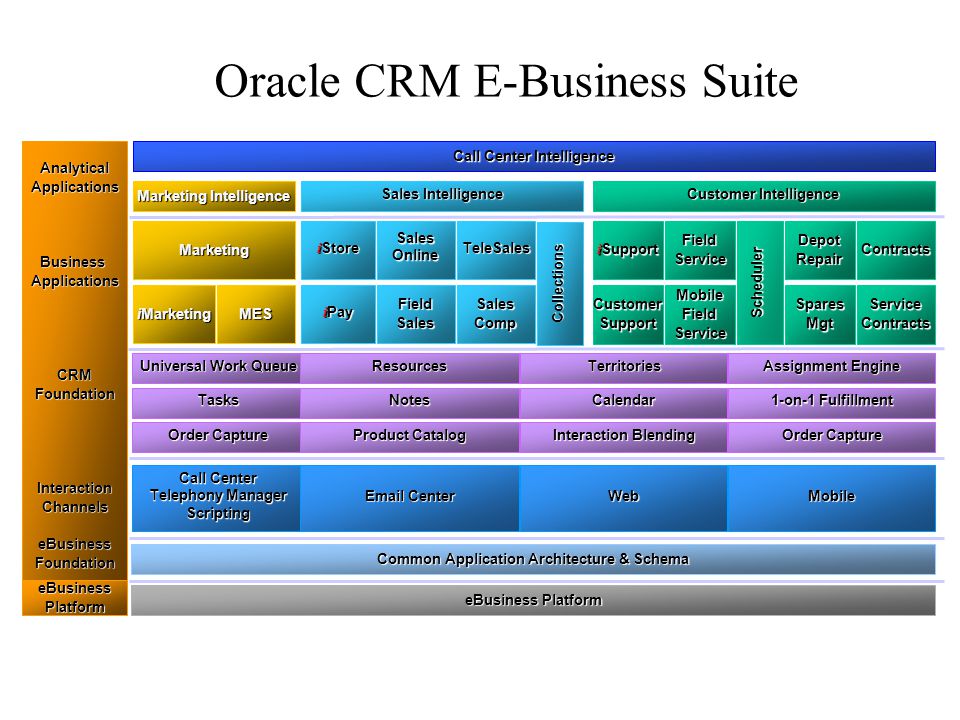 oracle e business suite and oracle consulting Expertise in: oracle e-business suite oracle business intelligence oracle product data hub oracle discoverer oracle upk oracle crm on demand. oracle e business suite and oracle consulting Expertise in: oracle e-business suite oracle business intelligence oracle product data hub oracle discoverer oracle upk oracle crm on demand.