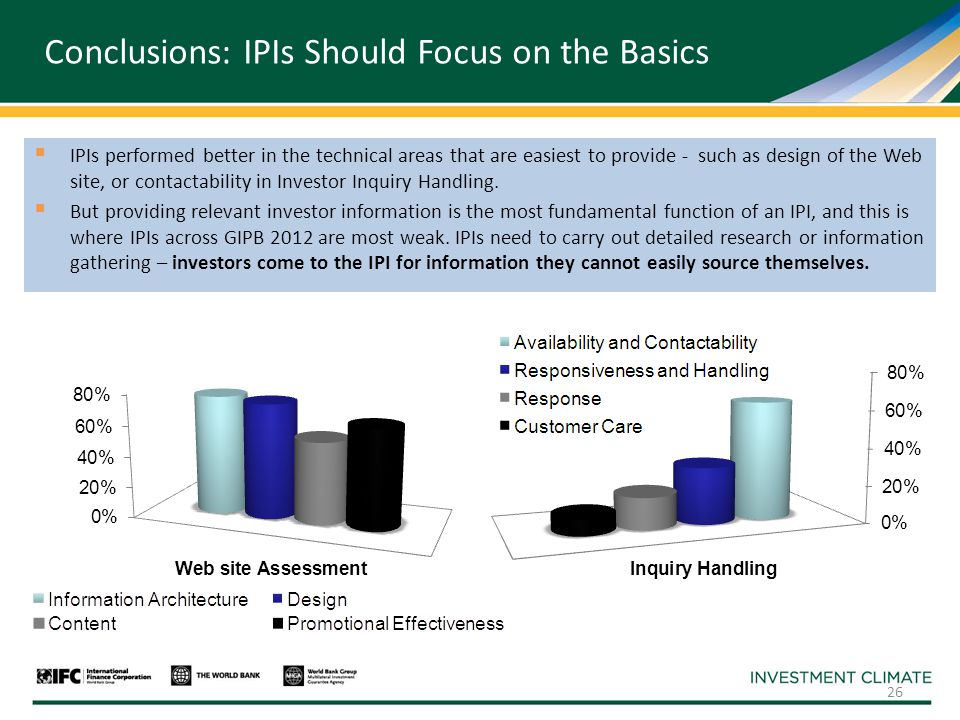 Conclusions: IPIs Should Focus on the Basics  IPIs performed better in the technical areas that are easiest to provide - such as design of the Web site, or contactability in Investor Inquiry Handling.