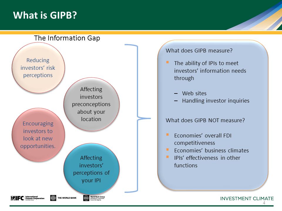 What is GIPB. What does GIPB measure.