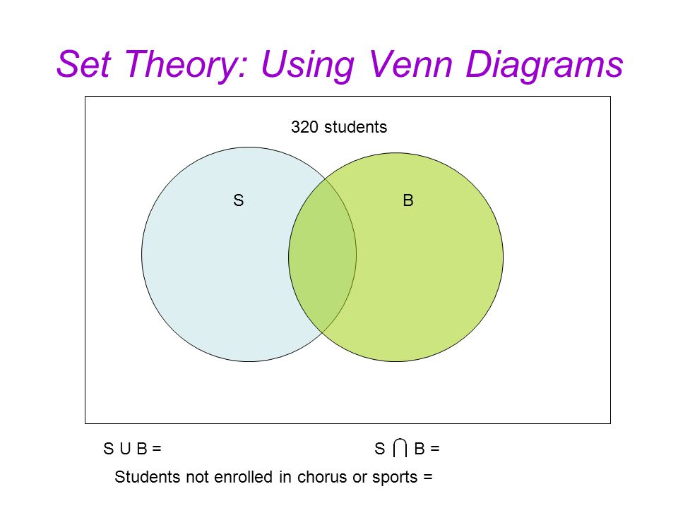 set theory using venn diagrams universal set u the set of all a ub venn diagram