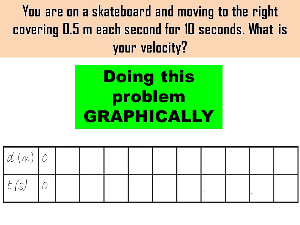 Doing this problem GRAPHICALLY