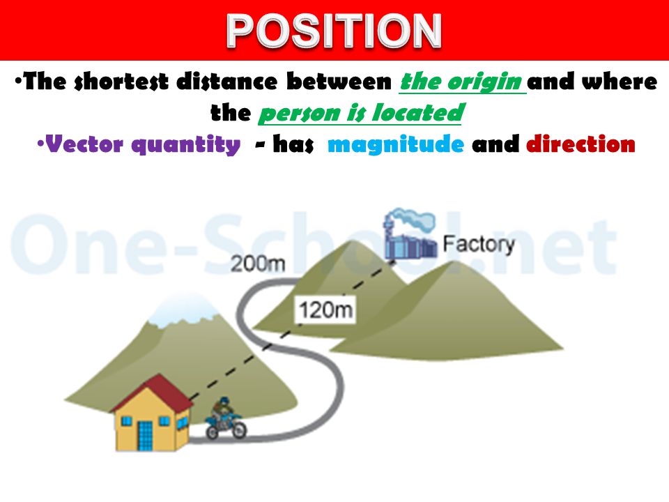 The shortest distance between the origin and where the person is located Vector quantity - has magnitude and direction