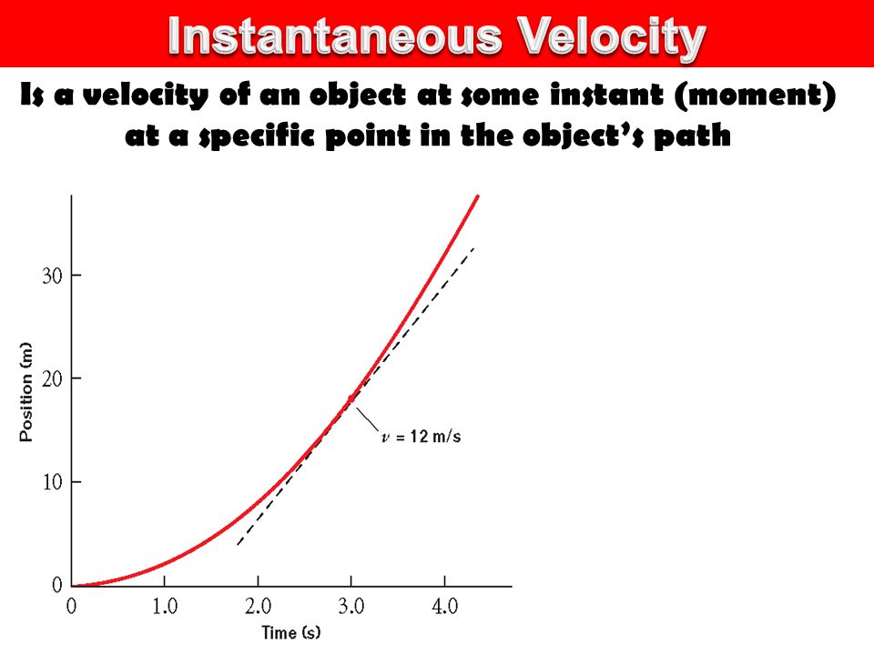Is a velocity of an object at some instant (moment) at a specific point in the object’s path