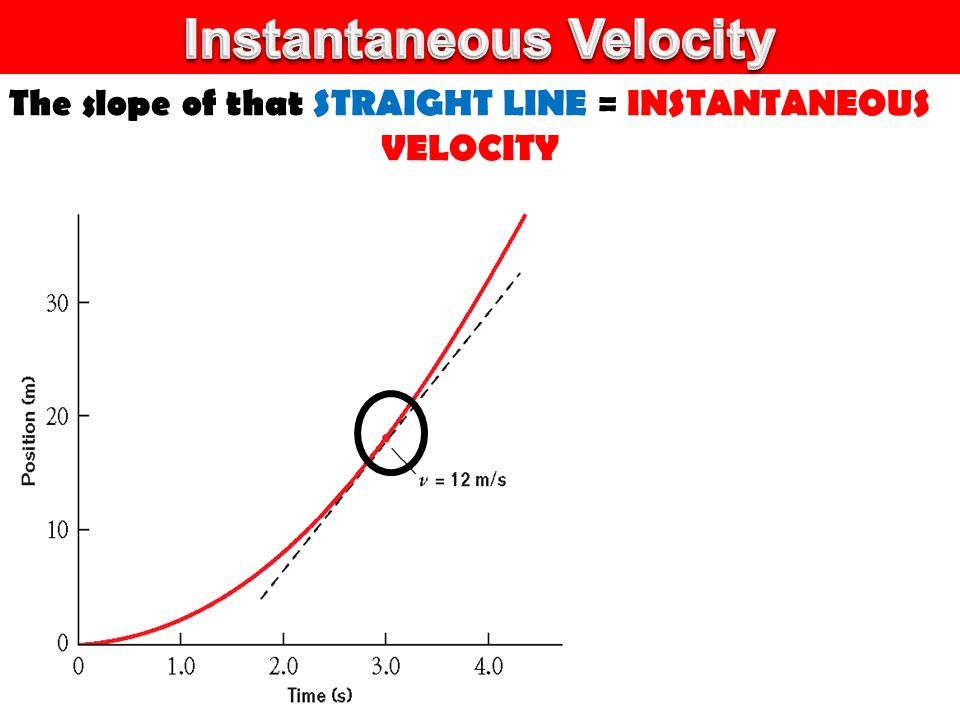 The slope of that STRAIGHT LINE = INSTANTANEOUS VELOCITY