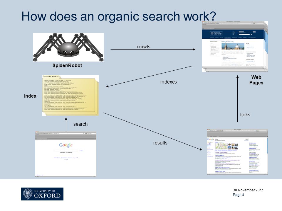 How does an organic search work.