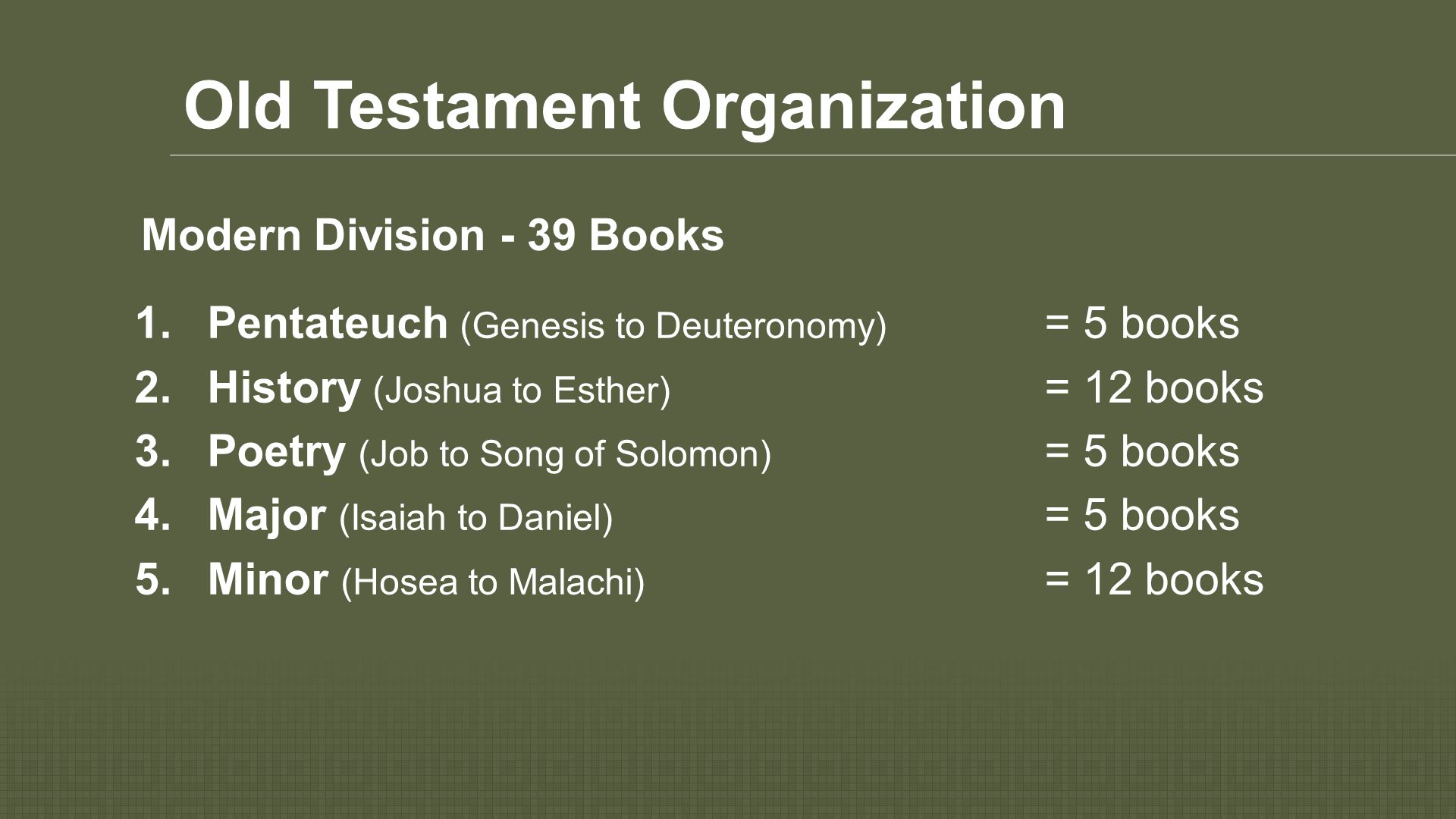 Old Testament Organization Modern Division - 39 Books 1.Pentateuch (Genesis to Deuteronomy) = 5 books  History (Joshua to Esther) = 12 books 3.Poetry (Job to Song of Solomon) = 5 books 4.Major (Isaiah to Daniel) = 5 books 5.Minor (Hosea to Malachi) = 12 books
