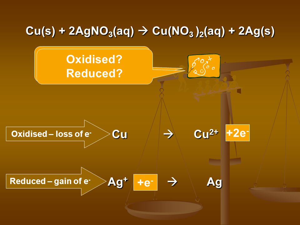 Cu(s) + 2AgNO 3 (aq)  Cu(NO 3 ) 2 (aq) + 2Ag(s) Ag +  Ag Ag +  Ag Cu  Cu 2+ Complete the half- equations +e - +2e - Oxidised.