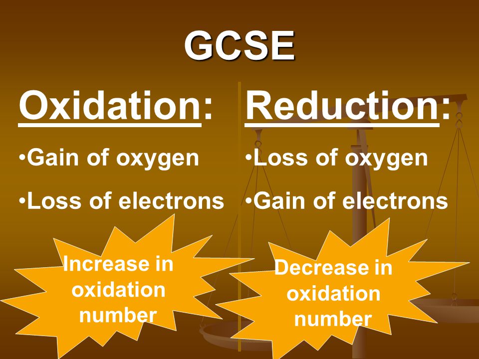 GCSE Oxidation: Gain of oxygen Loss of electrons Reduction: Loss of oxygen Gain of electrons Increase in oxidation number Decrease in oxidation number