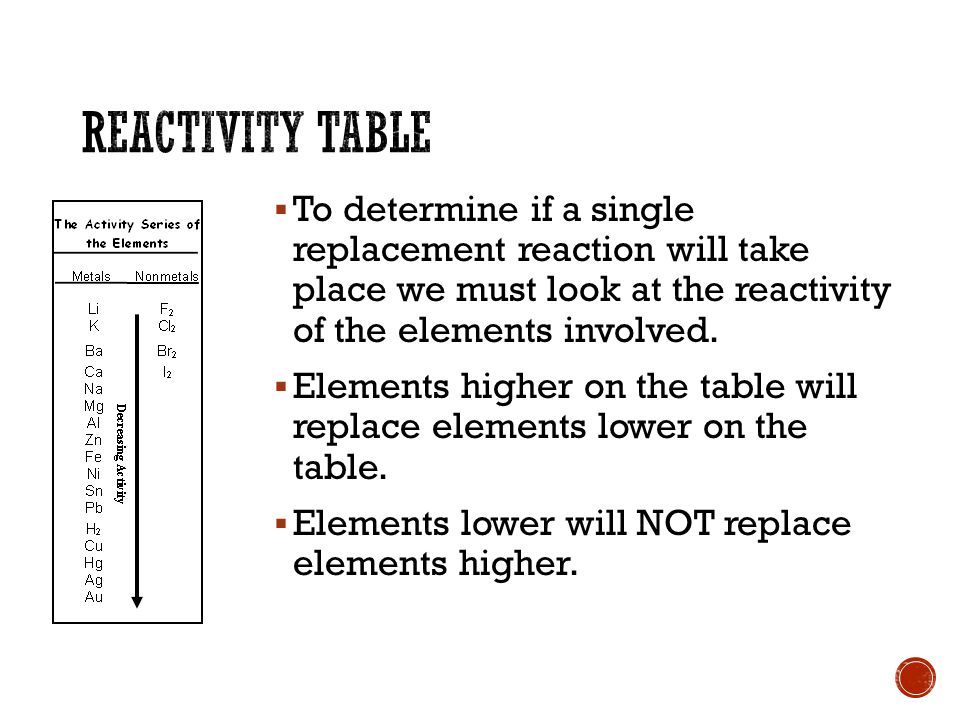 To determine if a single replacement reaction will take place we must look at the reactivity of the elements involved.
