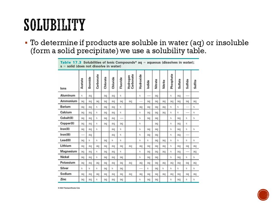  To determine if products are soluble in water (aq) or insoluble (form a solid precipitate) we use a solubility table.