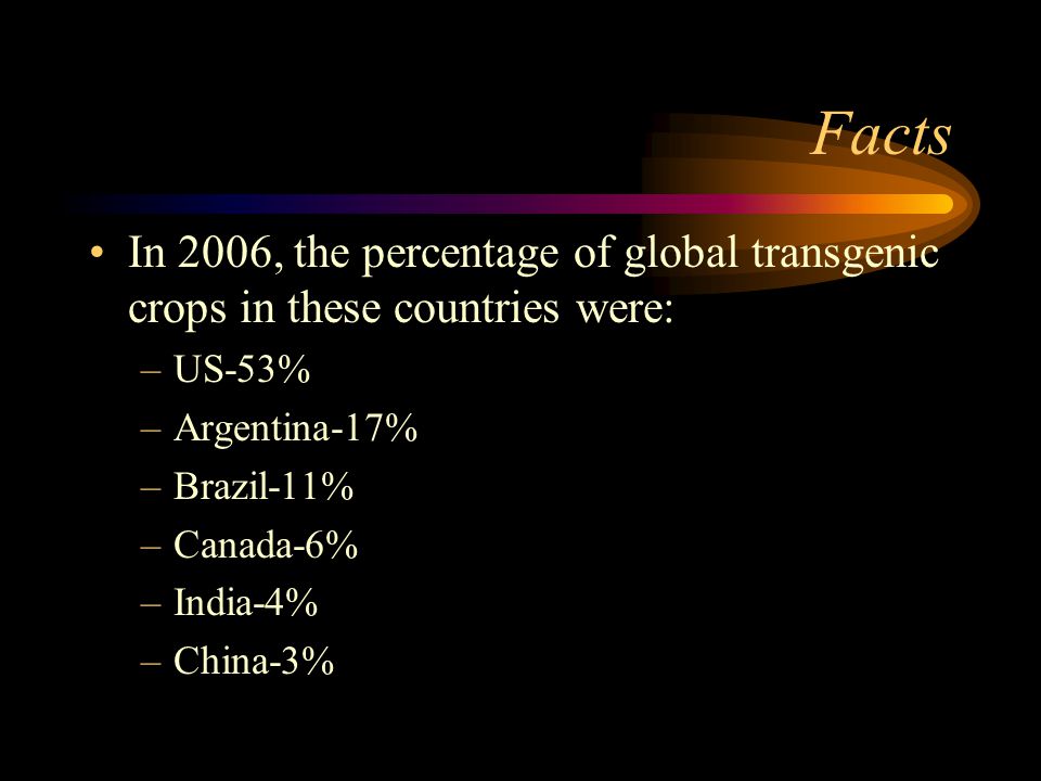 Facts In 2006, the percentage of global transgenic crops in these countries were: –US-53% –Argentina-17% –Brazil-11% –Canada-6% –India-4% –China-3%
