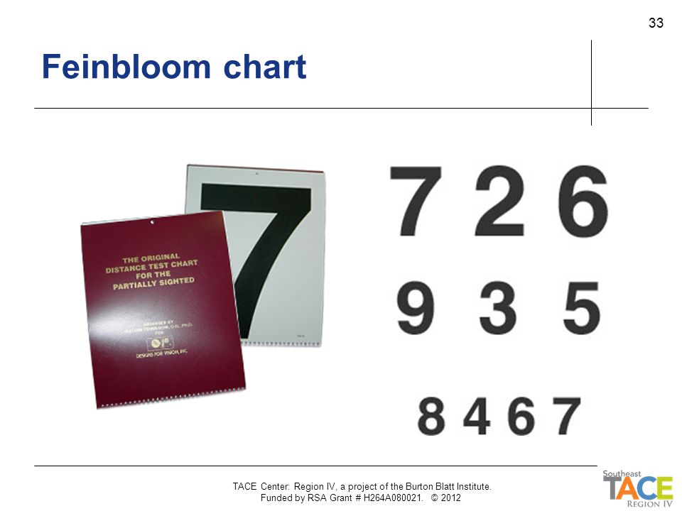 interpreting regular and low vision eye reports bj lejeune cvrt feinbloom chart