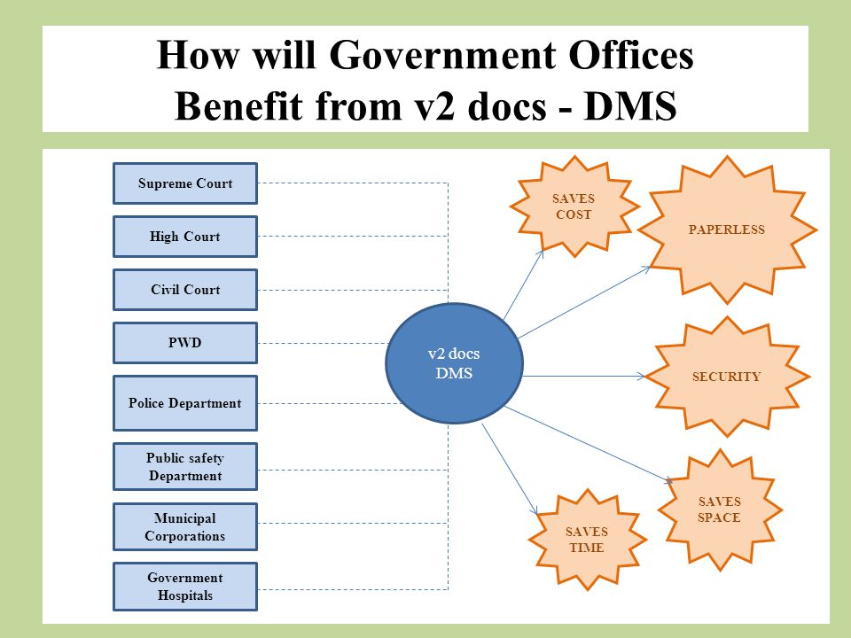 How will Government Offices Benefit from v2 docs - DMS Supreme Court High Court Civil Court PWD Police Department Public safety Department Municipal Corporations Government Hospitals v2 docs DMS SECURITY SAVES TIME PAPERLESS SAVES COST SAVES SPACE