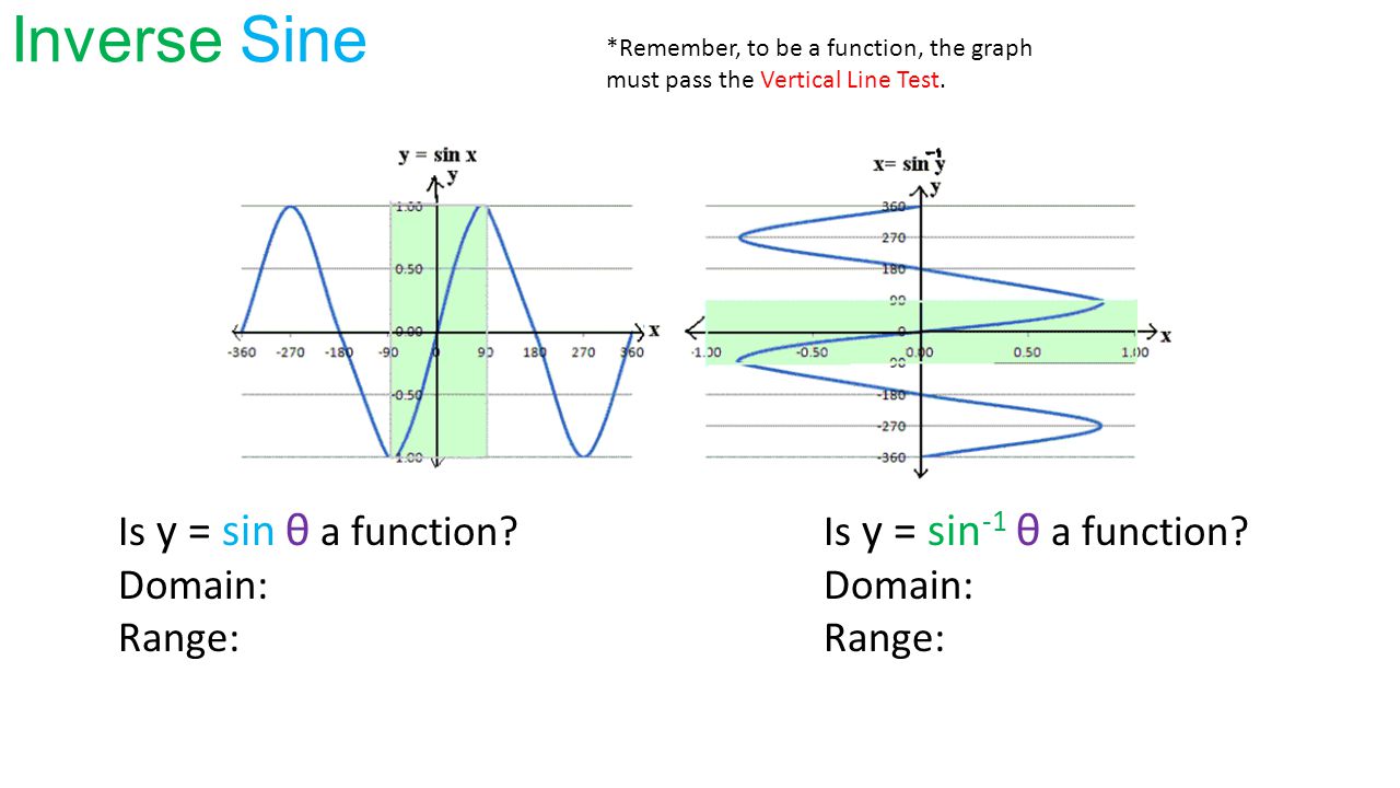 Is y = sin θ a function. Domain: Range: Is y = sin -1 θ a function.