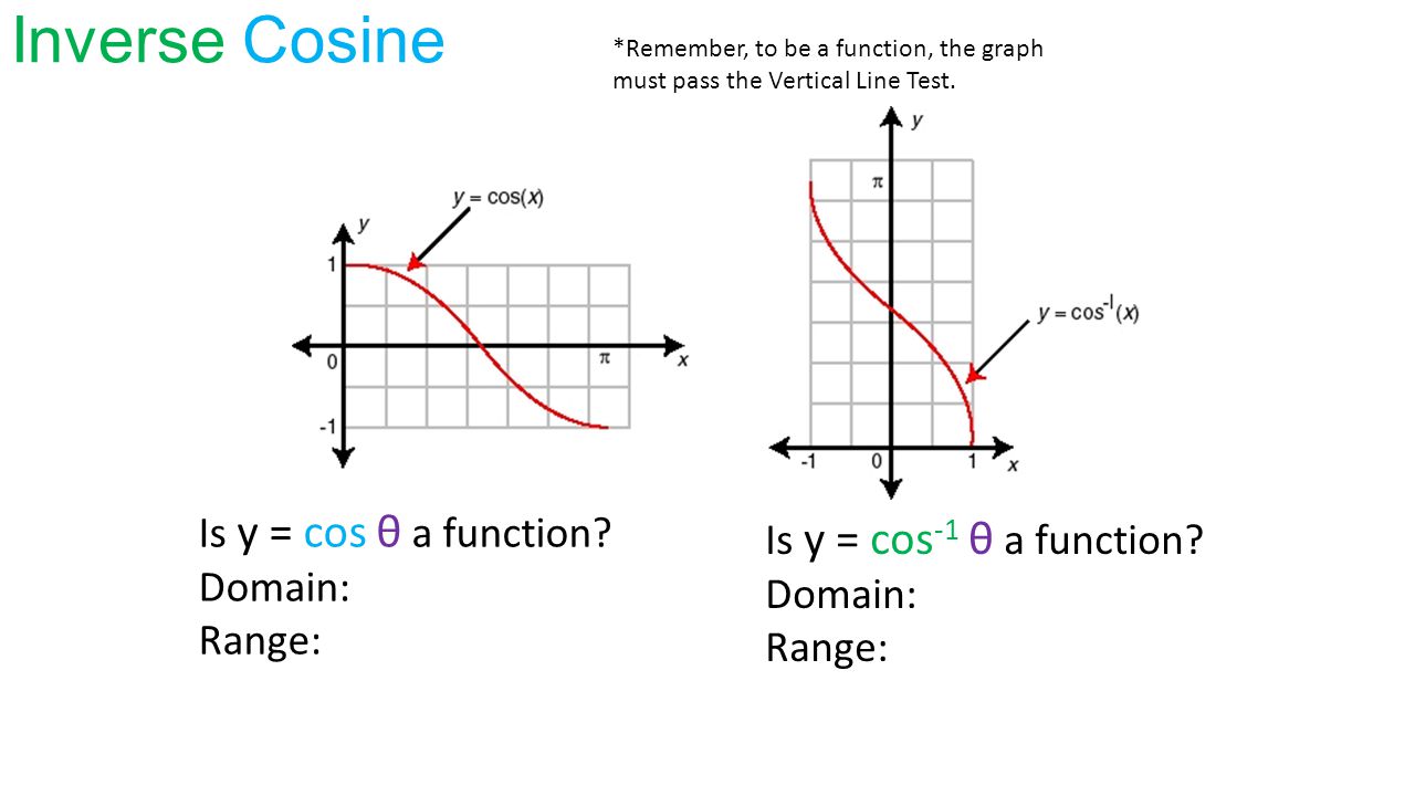 Is y = cos θ a function. Domain: Range: Is y = cos -1 θ a function.