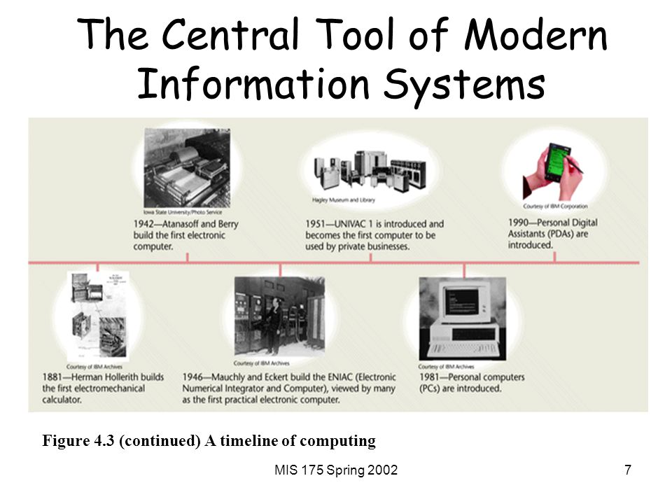 MIS 175 Spring The Central Tool of Modern Information Systems Figure 4.3 (continued) A timeline of computing