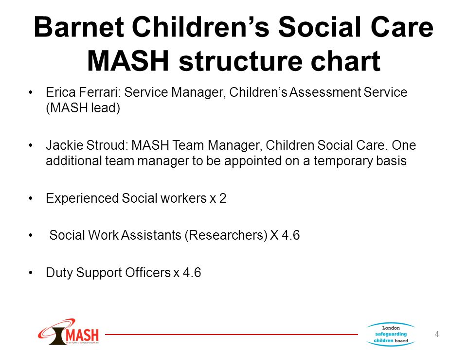 Barnet Children’s Social Care MASH structure chart Erica Ferrari: Service Manager, Children’s Assessment Service (MASH lead) Jackie Stroud: MASH Team Manager, Children Social Care.