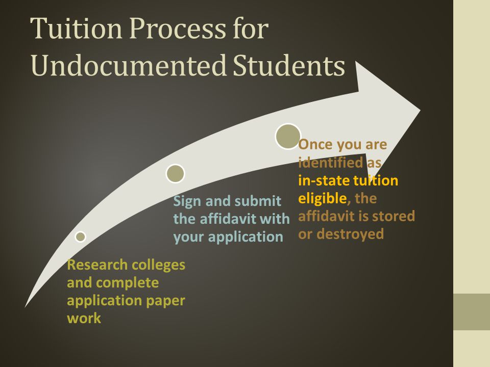 Tuition Process for Undocumented Students Research colleges and complete application paper work Sign and submit the affidavit with your application Once you are identified as in-state tuition eligible, the affidavit is stored or destroyed