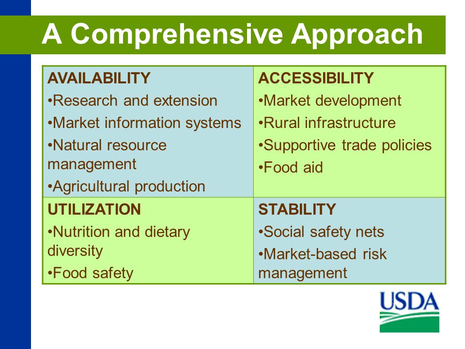 A Comprehensive Approach AVAILABILITY Research and extension Market information systems Natural resource management Agricultural production ACCESSIBILITY Market development Rural infrastructure Supportive trade policies Food aid UTILIZATION Nutrition and dietary diversity Food safety STABILITY Social safety nets Market-based risk management