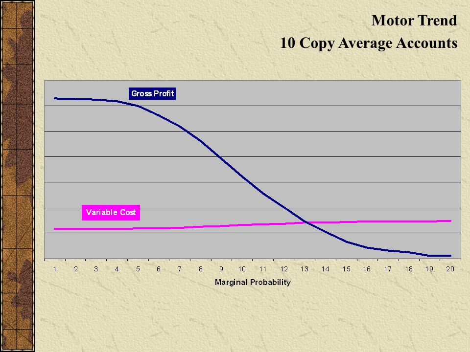 Motor Trend 10 Copy Average Accounts
