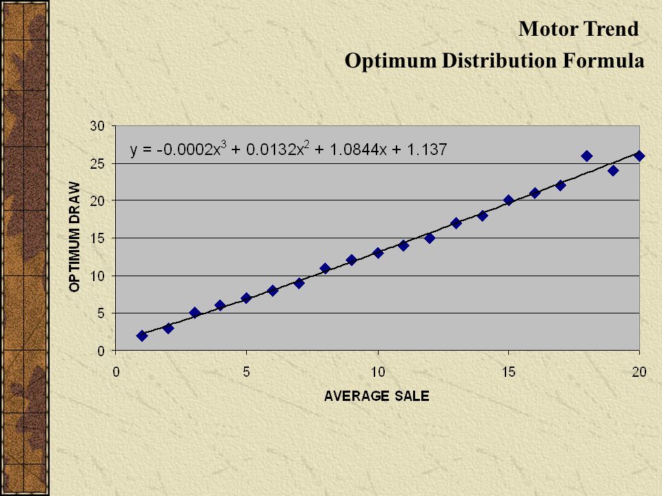 Motor Trend Optimum Distribution Formula
