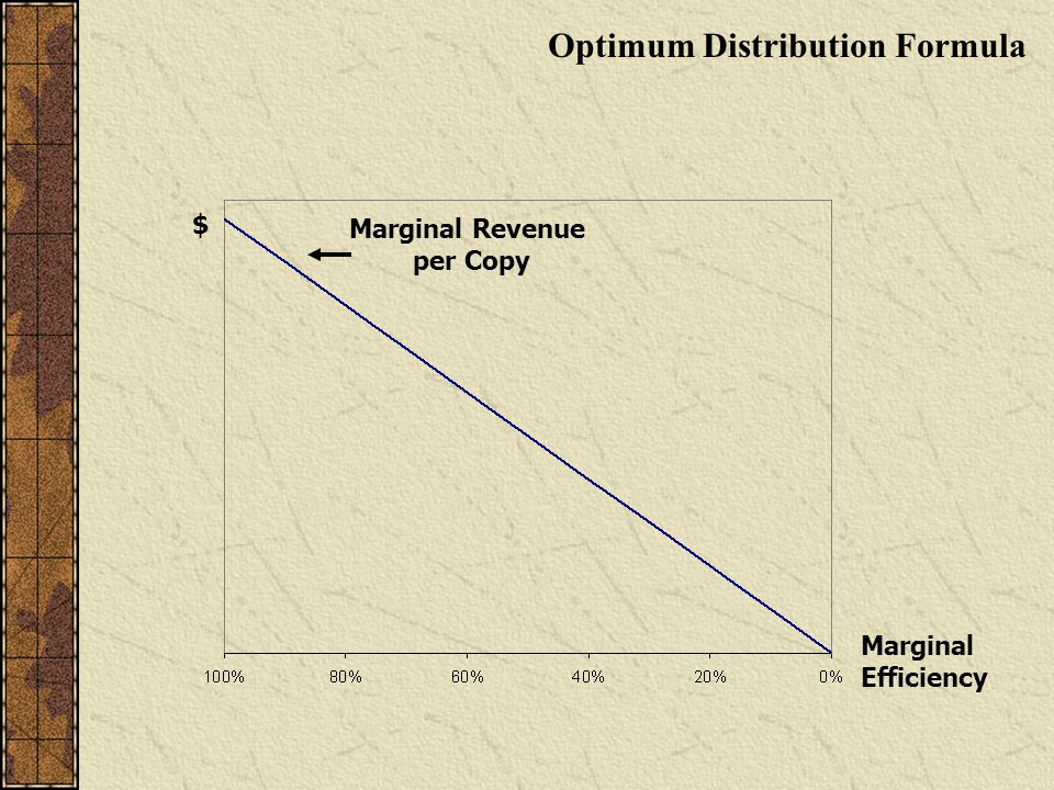 Marginal Revenue per Copy Marginal Efficiency $ Optimum Distribution Formula