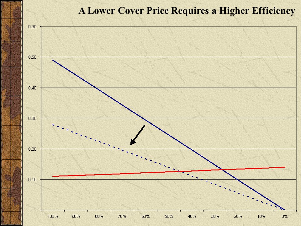 A Lower Cover Price Requires a Higher Efficiency