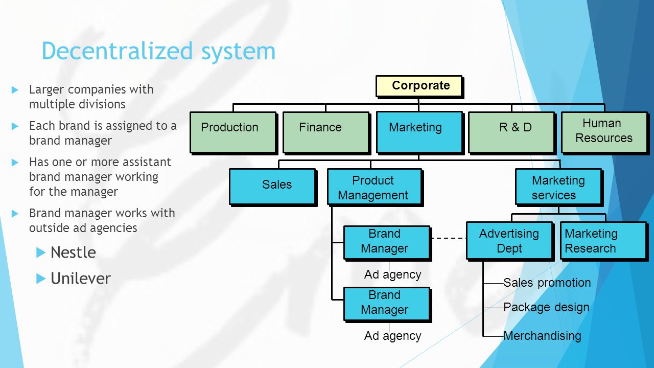 chapter 3 organizing for advertising and promotion the role of ad how an advertising agency works
