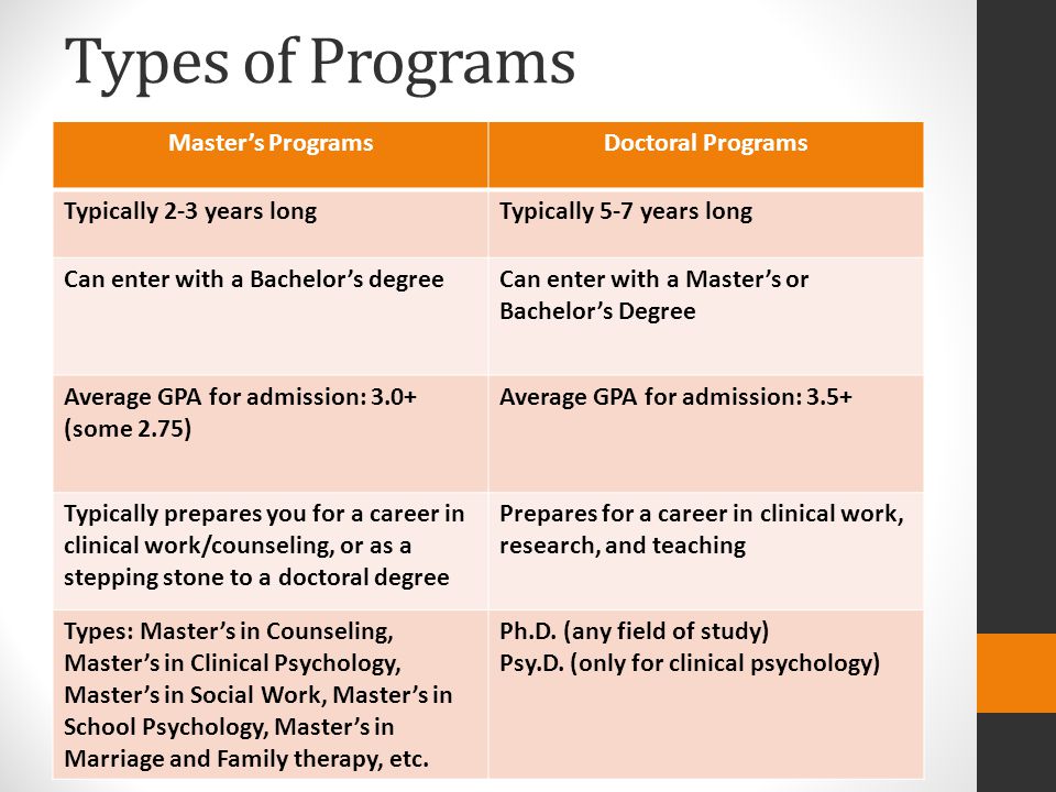 Types of Programs Master’s ProgramsDoctoral Programs Typically 2-3 years longTypically 5-7 years long Can enter with a Bachelor’s degreeCan enter with a Master’s or Bachelor’s Degree Average GPA for admission: 3.0+ (some 2.75) Average GPA for admission: 3.5+ Typically prepares you for a career in clinical work/counseling, or as a stepping stone to a doctoral degree Prepares for a career in clinical work, research, and teaching Types: Master’s in Counseling, Master’s in Clinical Psychology, Master’s in Social Work, Master’s in School Psychology, Master’s in Marriage and Family therapy, etc.