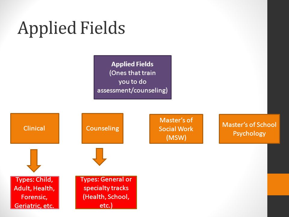 Applied Fields (Ones that train you to do assessment/counseling) ClinicalCounseling Master’s of Social Work (MSW) Master’s of School Psychology Types: Child, Adult, Health, Forensic, Geriatric, etc.