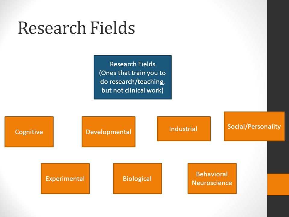 Research Fields (Ones that train you to do research/teaching, but not clinical work) CognitiveDevelopmental Industrial Social/Personality ExperimentalBiological Behavioral Neuroscience