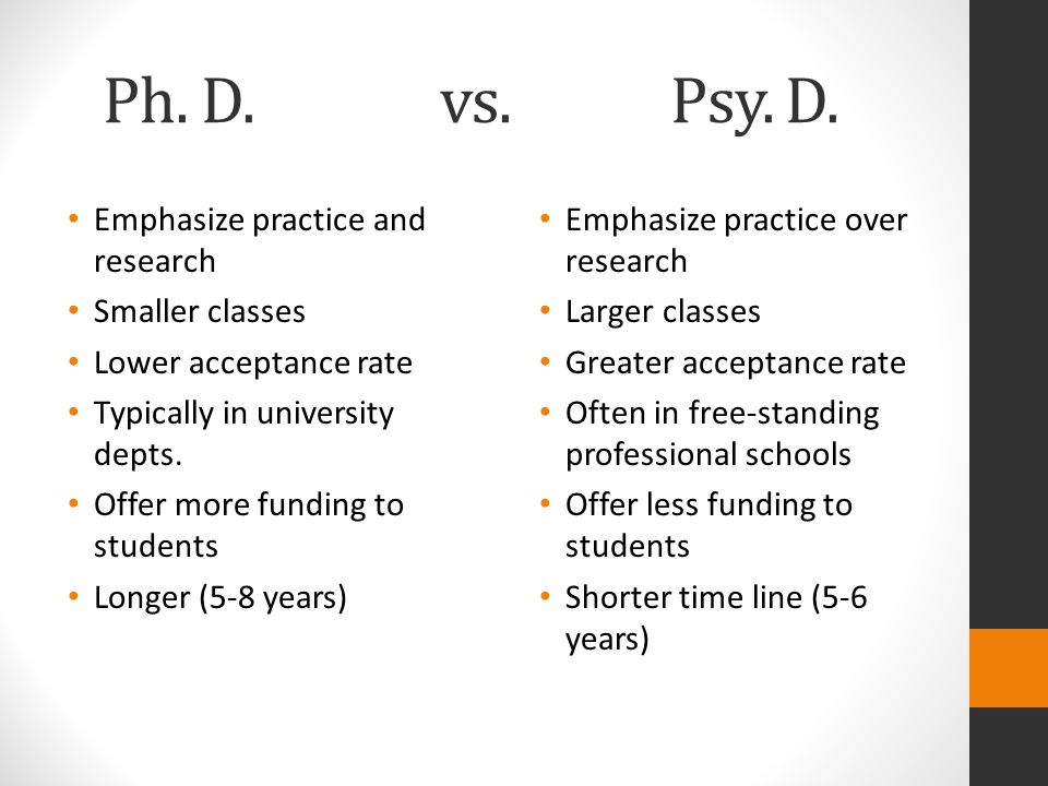 Ph. D. vs. Psy. D.