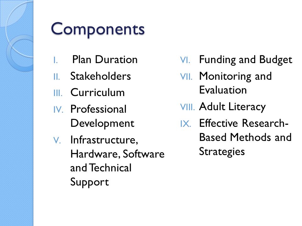 Components I. Plan Duration II. Stakeholders III.