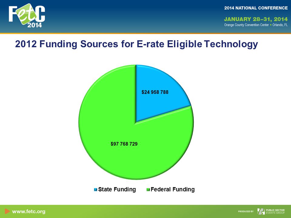 2012 Funding Sources for E-rate Eligible Technology