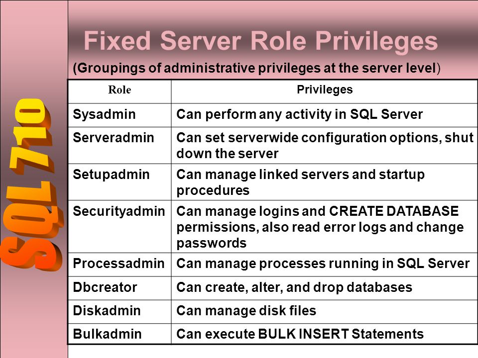 Fixed Server Role Privileges Role Privileges SysadminCan perform any activity in SQL Server ServeradminCan set serverwide configuration options, shut down the server SetupadminCan manage linked servers and startup procedures SecurityadminCan manage logins and CREATE DATABASE permissions, also read error logs and change passwords ProcessadminCan manage processes running in SQL Server DbcreatorCan create, alter, and drop databases DiskadminCan manage disk files BulkadminCan execute BULK INSERT Statements (Groupings of administrative privileges at the server level)