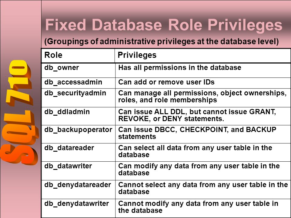 Fixed Database Role Privileges (Groupings of administrative privileges at the database level) db_ownerHas all permissions in the database db_accessadminCan add or remove user IDs db_securityadminCan manage all permissions, object ownerships, roles, and role memberships db_ddladminCan issue ALL DDL, but cannot issue GRANT, REVOKE, or DENY statements.
