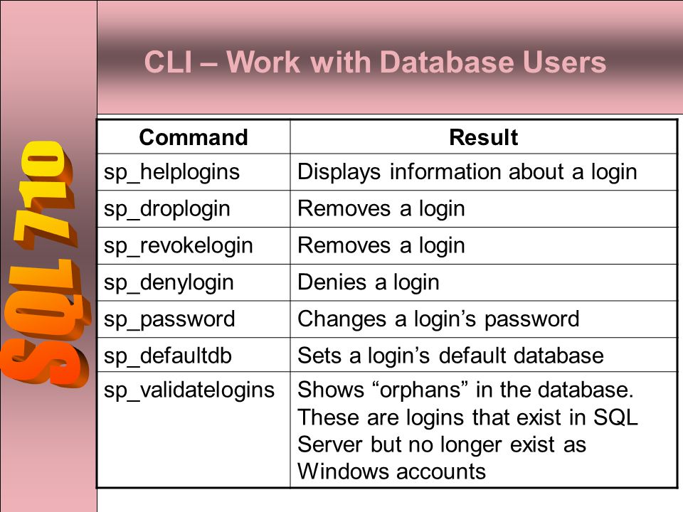 CLI – Work with Database Users CommandResult sp_helploginsDisplays information about a login sp_droploginRemoves a login sp_revokeloginRemoves a login sp_denyloginDenies a login sp_passwordChanges a login’s password sp_defaultdbSets a login’s default database sp_validateloginsShows orphans in the database.