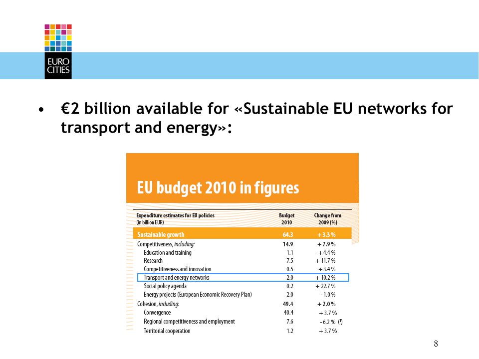 8 €2 billion available for «Sustainable EU networks for transport and energy»: