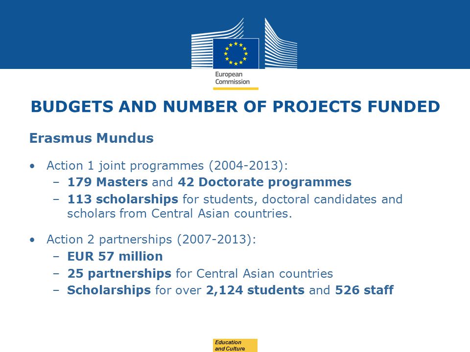 BUDGETS AND NUMBER OF PROJECTS FUNDED Erasmus Mundus Action 1 joint programmes ( ): –179 Masters and 42 Doctorate programmes –113 scholarships for students, doctoral candidates and scholars from Central Asian countries.