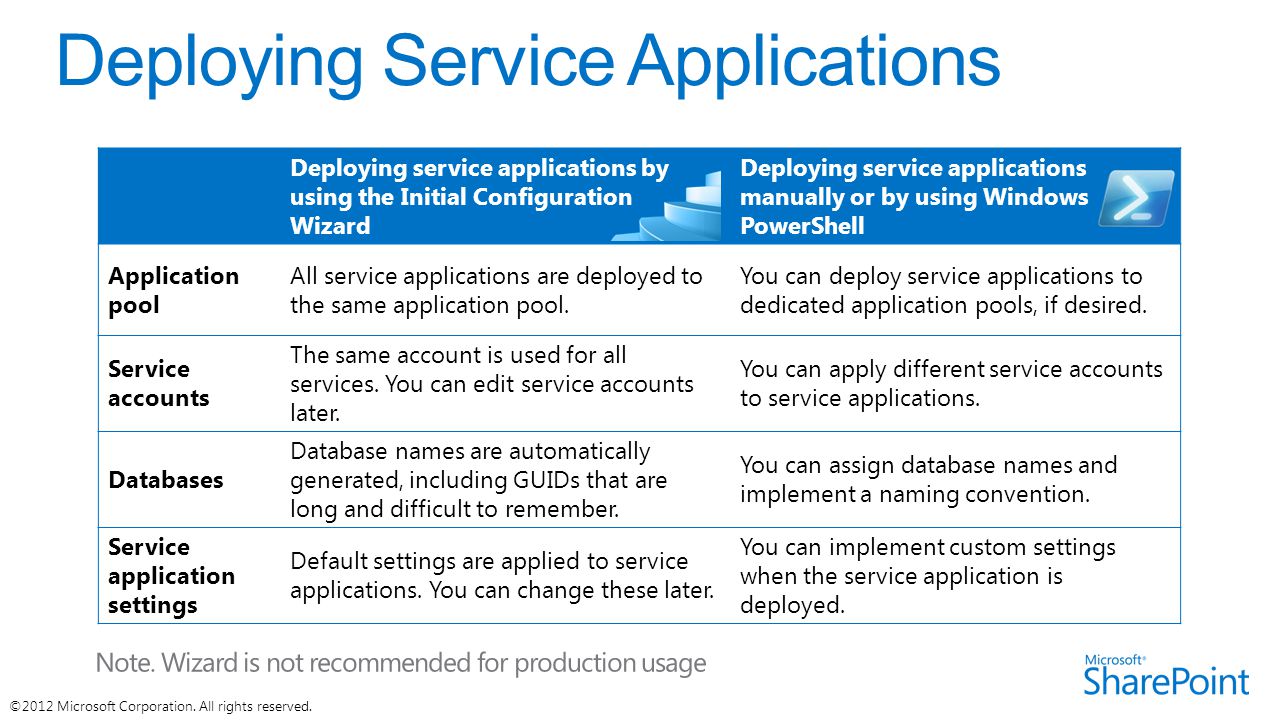 Deploying service applications by using the Initial Configuration Wizard Deploying service applications manually or by using Windows PowerShell Application pool All service applications are deployed to the same application pool.