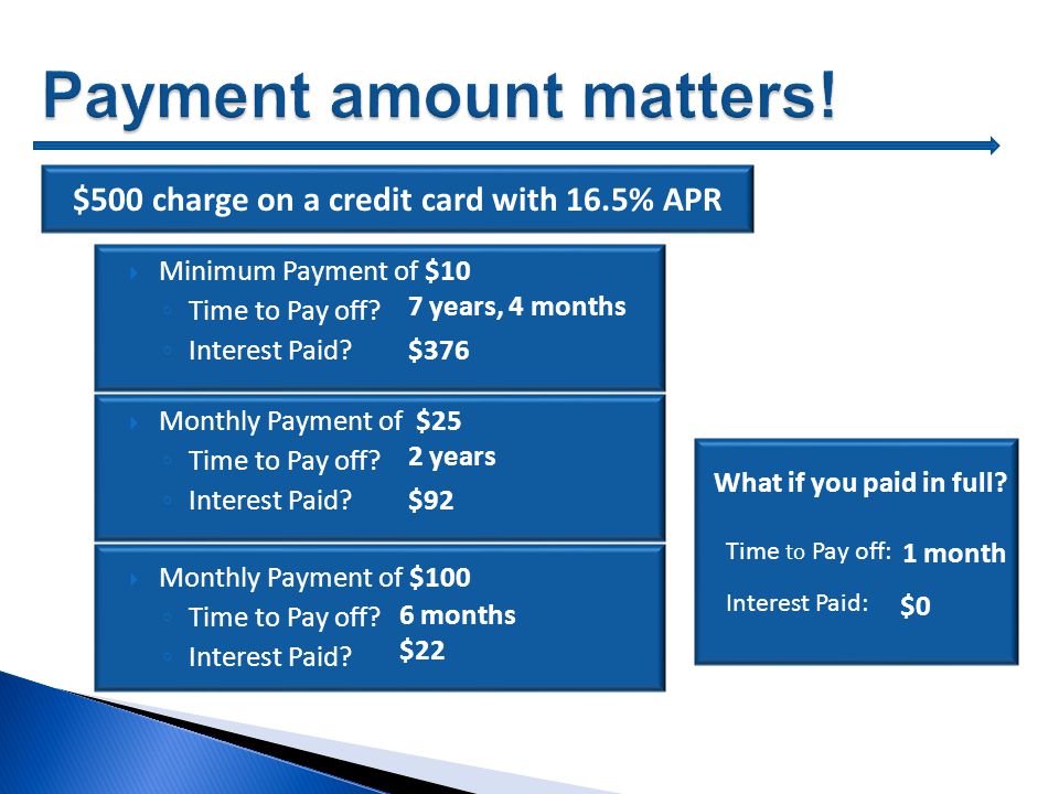 $500 charge on a credit card with 16.5% APR  Minimum Payment of $10 ◦ Time to Pay off.
