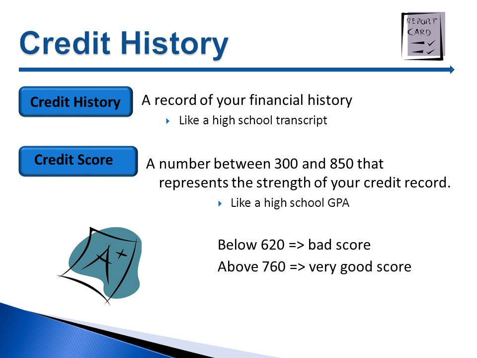 A number between 300 and 850 that represents the strength of your credit record.