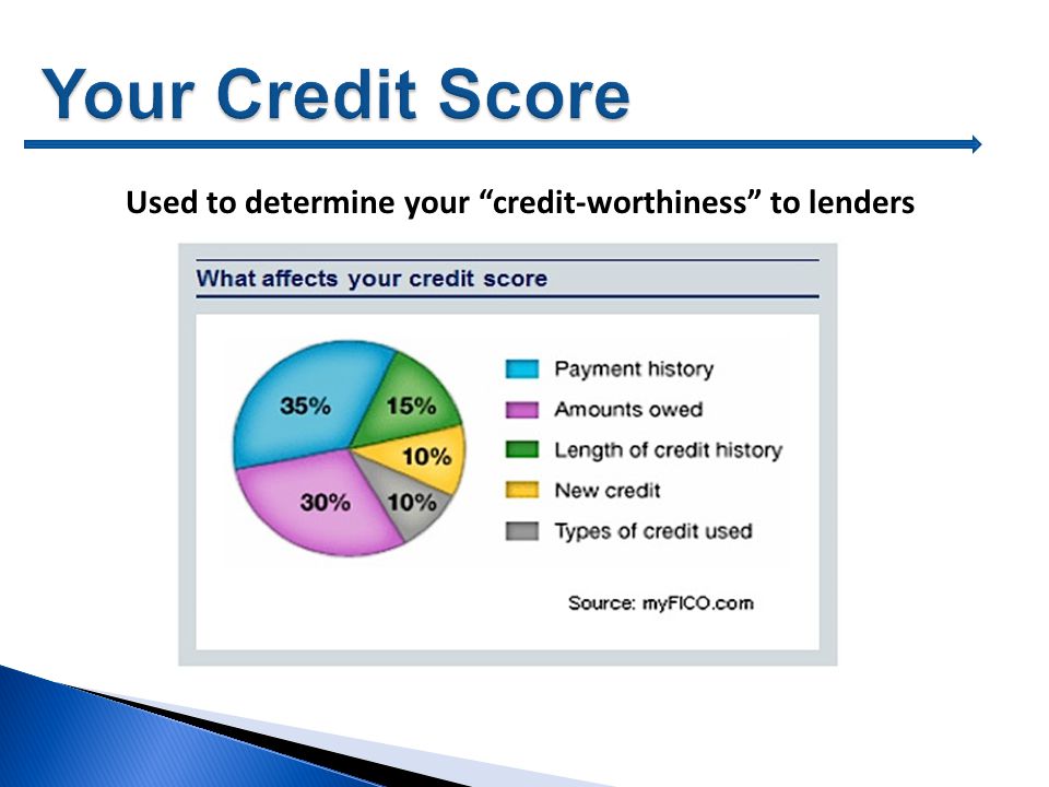 Used to determine your credit-worthiness to lenders