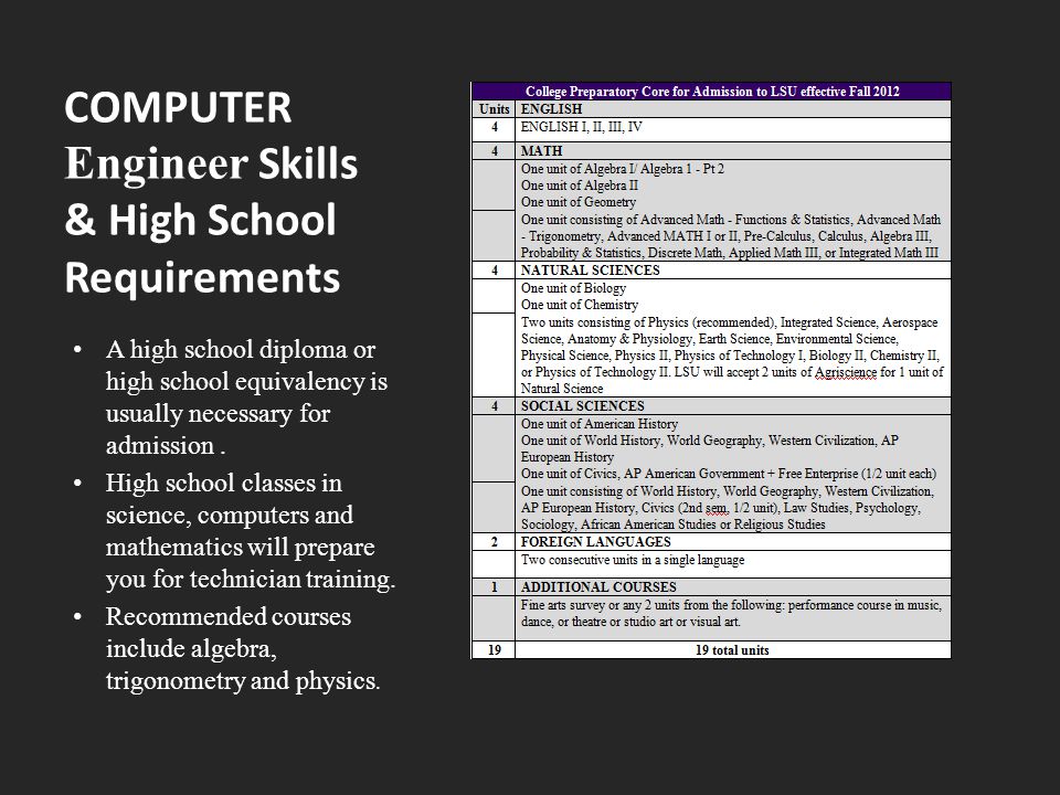 COMPUTER Engineer Skills & High School Requirements A high school diploma or high school equivalency is usually necessary for admission.