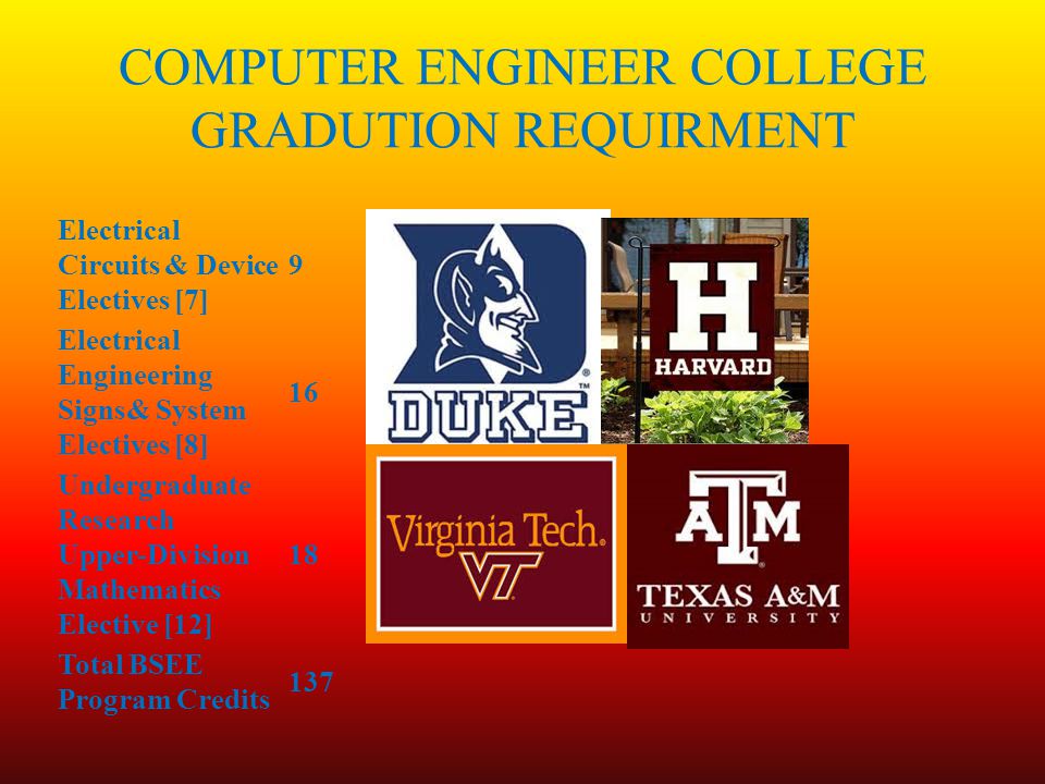 COMPUTER ENGINEER COLLEGE GRADUTION REQUIRMENT Electrical Circuits & Device Electives [7] 9 Electrical Engineering Signs& System Electives [8] 16 Undergraduate Research Upper-Division Mathematics Elective [12] 18 Total BSEE Program Credits 137