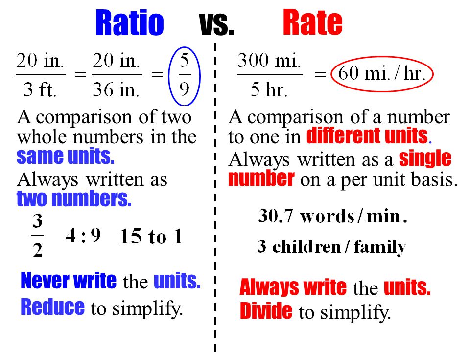 Image result for rate vs ratio