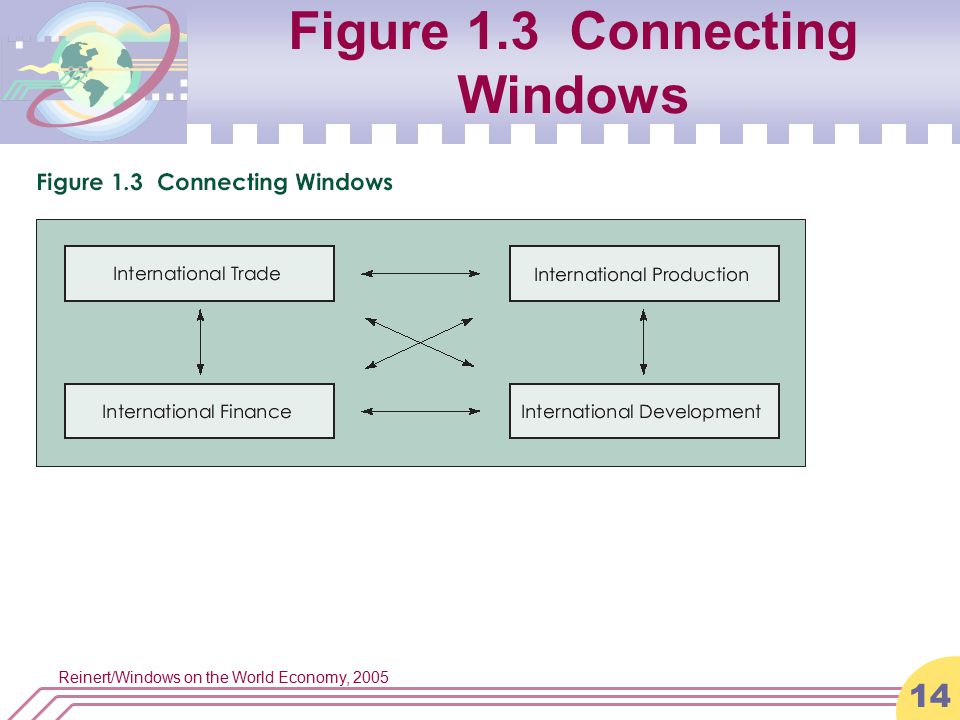 Reinert/Windows on the World Economy, Figure 1.3 Connecting Windows