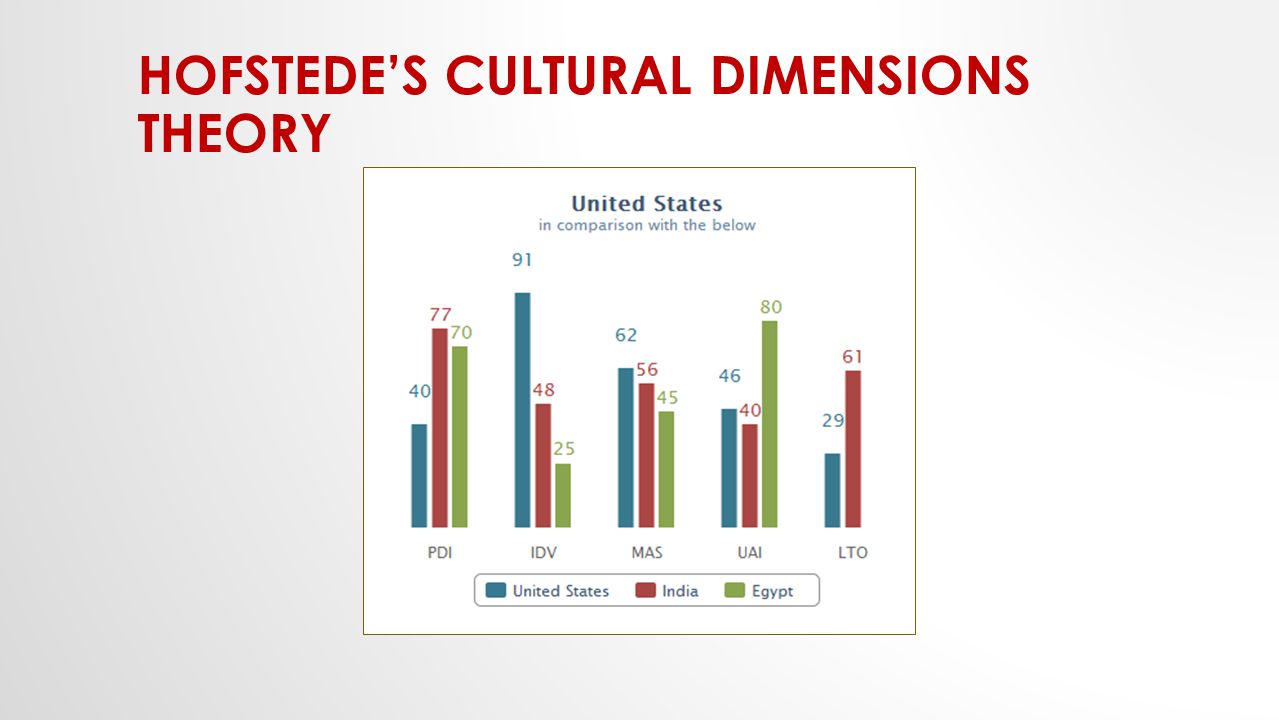 hofstede s cultural taxonomy hofstede s cultural taxonomy