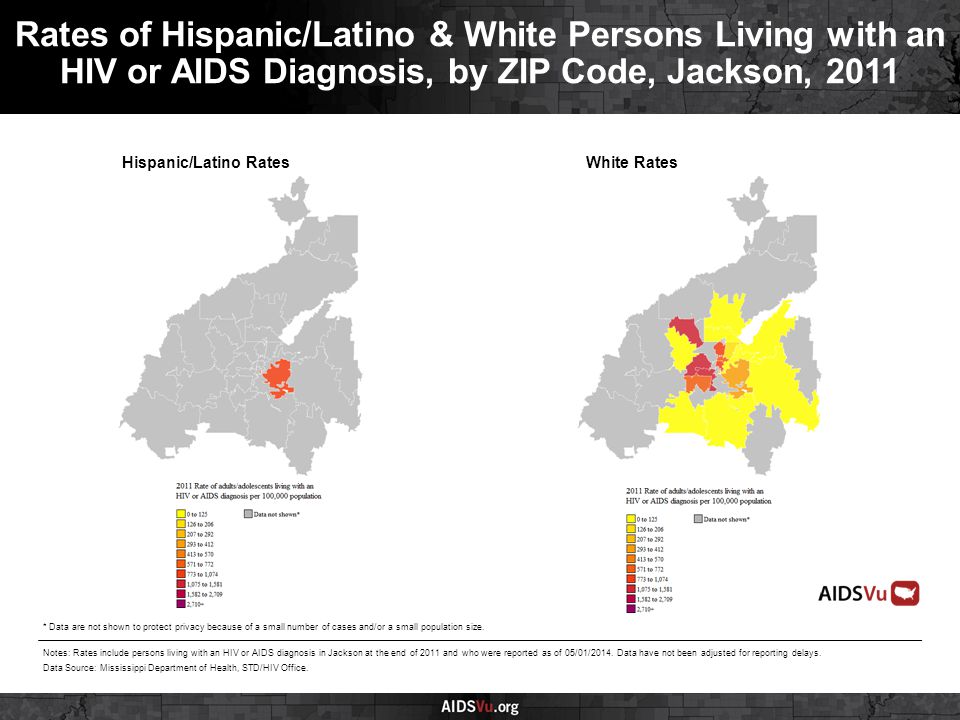 Hispanic/Latino RatesWhite Rates Rates of Hispanic/Latino & White Persons Living with an HIV or AIDS Diagnosis, by ZIP Code, Jackson, 2011 Notes: Rates include persons living with an HIV or AIDS diagnosis in Jackson at the end of 2011 and who were reported as of 05/01/2014.